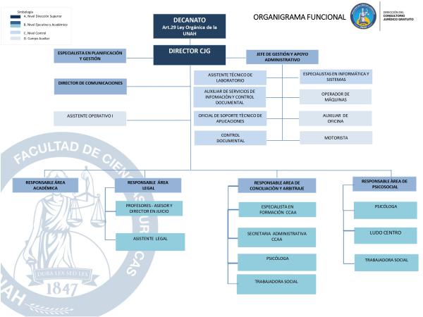 ESTRUCTURA 2024 SALAZAR page 2