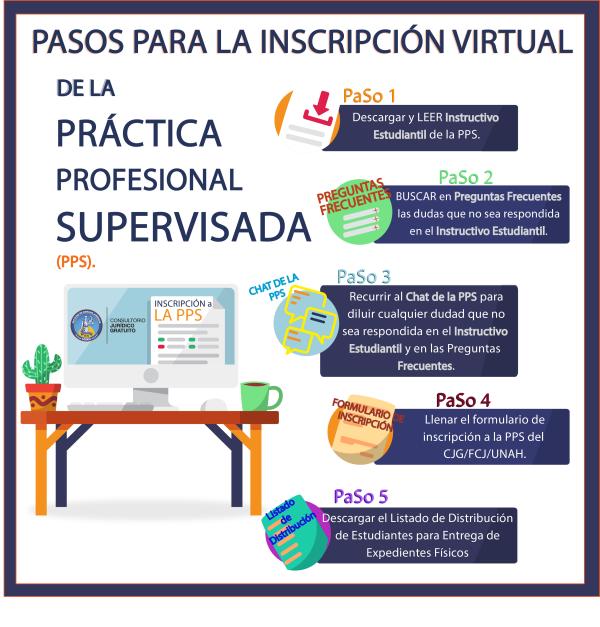 INFOGRAFIA DE PROCESOS 1 al 7