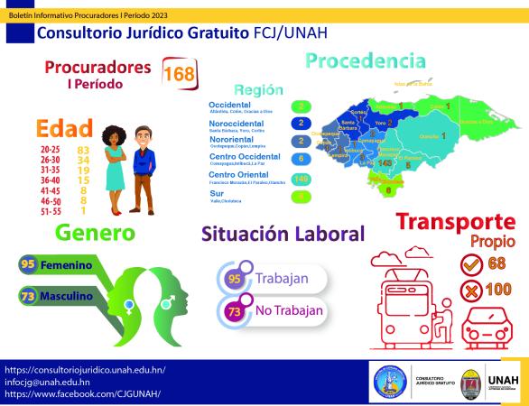 Boletin I Periodo 2023 3
